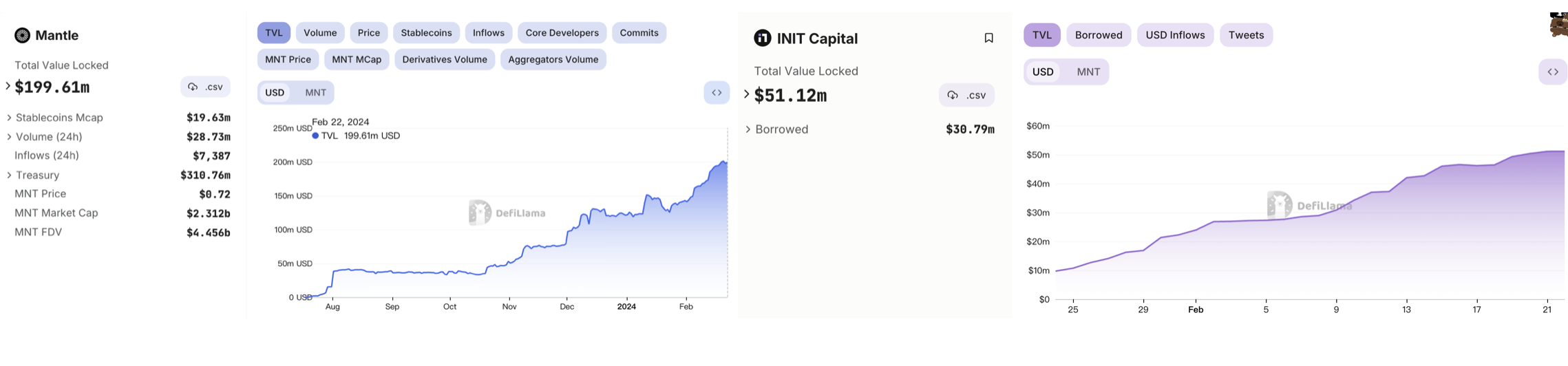 tpwallet钱包app安卓版|INIT Capital：给Eigen空投上杠杆，融资背景豪华的Mantle借贷市场